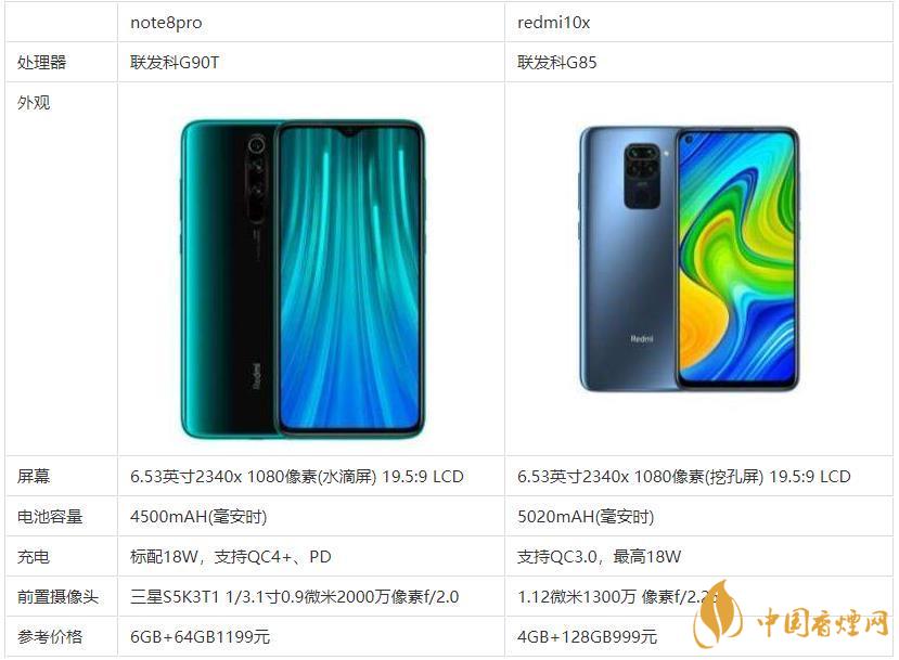 redmi10x和note8pro哪個好？哪款更值得買？