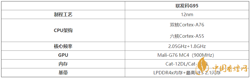 聯(lián)發(fā)科G95規(guī)格參數(shù)-聯(lián)發(fā)科G95詳細(xì)性能評(píng)測(cè)