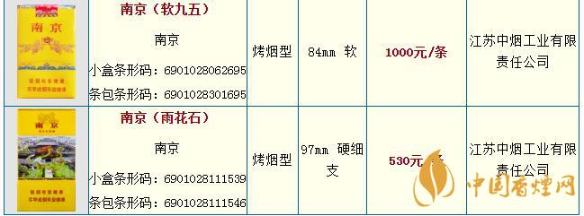 南京雨花石細(xì)支多少錢一包   南京香煙價格表介紹