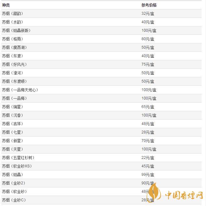 蘇煙全部系列價(jià)格表圖   蘇煙軟金砂48元一包