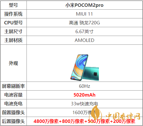 小米POCOM2pro-小米POCOM2Pro參數(shù)配置詳情