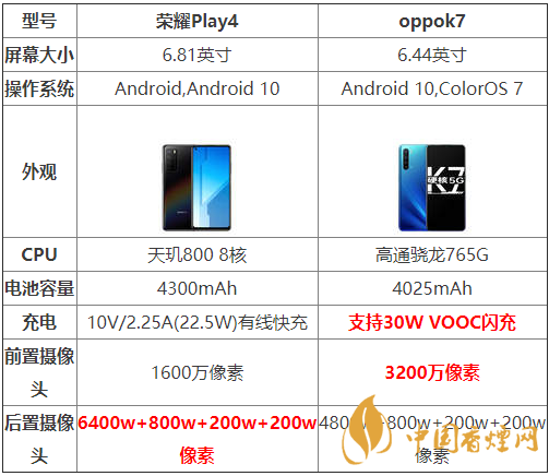 oppok7和榮耀Play4哪個(gè)好-oppok7和榮耀Play4參數(shù)對(duì)比