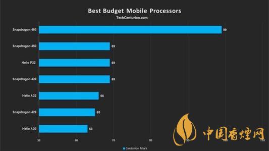 9月最新手機處理器排行榜2020-2020年9月熱門手機CPU推薦