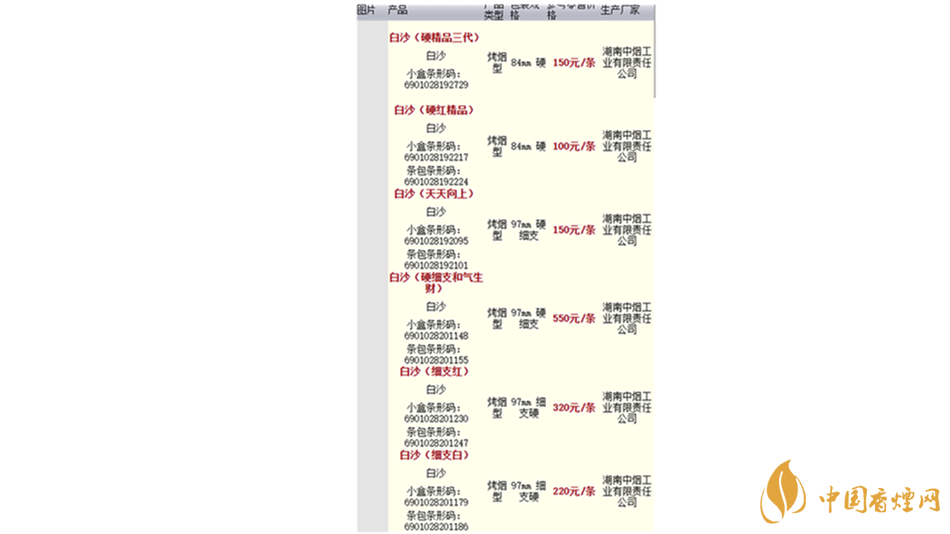 2020白沙香煙價格表圖 2020白沙紅運當頭香煙多少錢？