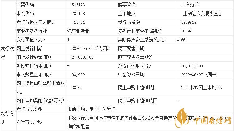 9月15日上海沿浦開板價預(yù)測  看看你能賺多少