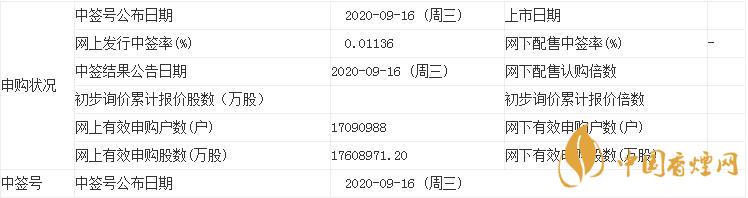 新股開普檢測中簽率是多少  開普檢測中簽率查詢