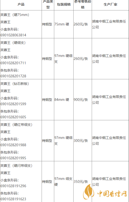 2020芙蓉王所有系列價格 2020領(lǐng)航多少錢一包