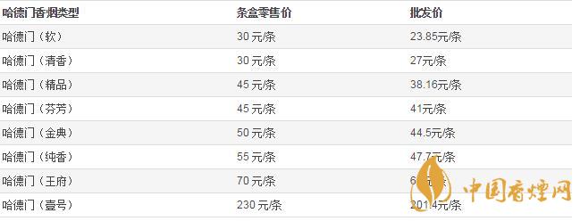 哈德門香煙多少錢一條   哈德門香煙價格表圖片一覽2020