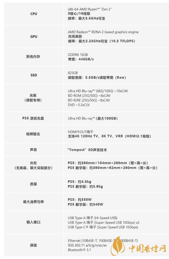 索尼PS5上市價格是多少-索尼PS5最新報價