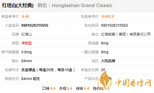 紅塔山大經(jīng)典多少錢一盒 紅塔山大經(jīng)典香煙價(jià)格表圖一覽
