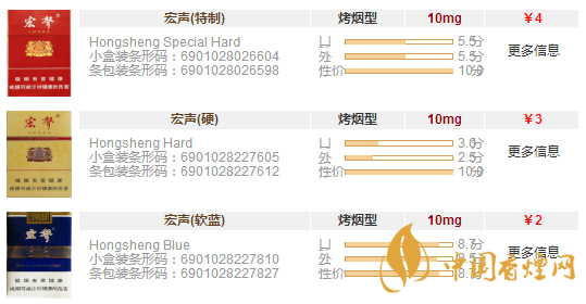 宏聲香煙多少錢一包 宏聲香煙價(jià)格表和圖片一覽