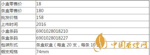 大前門短支多少錢一包  大前門短支怎么辨別真假