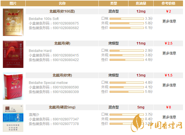 北戴河香煙價(jià)格表圖2020 北戴河全系列香煙介紹