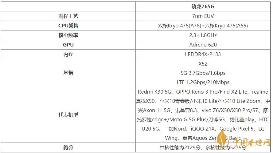 谷歌Pixel4a處理器怎么樣？谷歌Pixel4a處理器性能測評