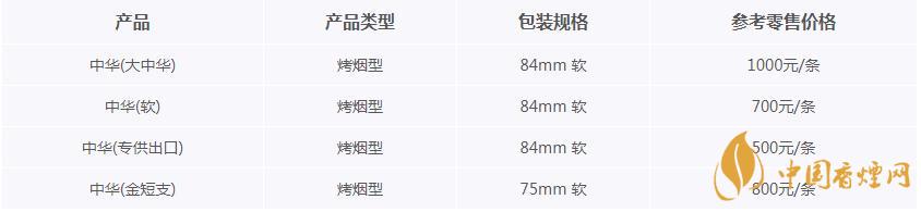 軟中華多少錢一包  中華香煙系列種類價格表