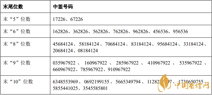 東纜轉(zhuǎn)債中簽號查詢 東纜轉(zhuǎn)債申購價值分析