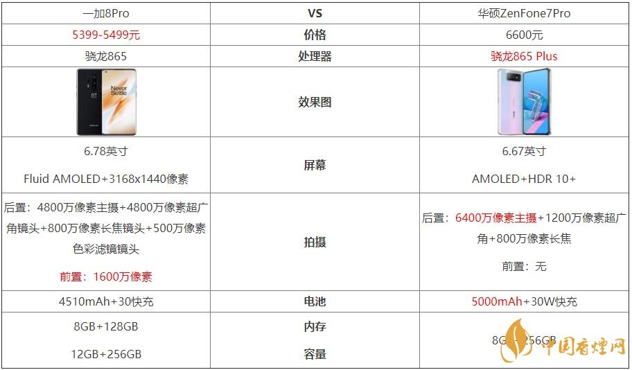 一加8Pro和華碩ZenFone7Pro對比-哪個更好？