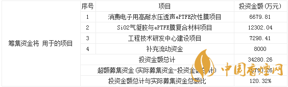 泛亞微透上市最新消息 泛亞微透申購寶典一覽