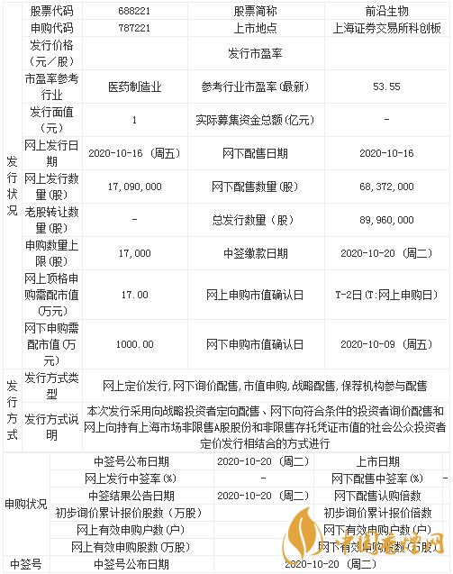 前沿生物上市最新情況 前沿生物申購(gòu)指南一覽