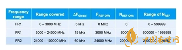 蘋果或推中國版iPhone12 只支持4G售價(jià)4400元人民幣