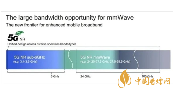 蘋果或推中國版iPhone12 只支持4G售價(jià)4400元人民幣