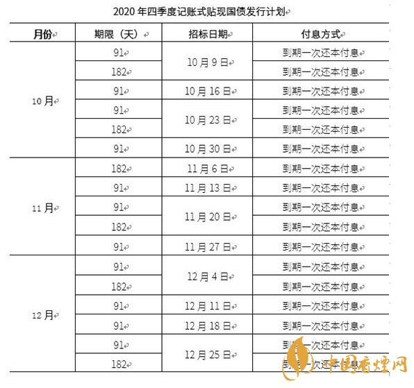 儲蓄國債發(fā)行時間2020公告 2020儲蓄國債發(fā)行計(jì)劃表