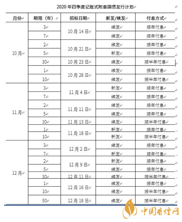 儲蓄國債發(fā)行時間2020公告 2020儲蓄國債發(fā)行計(jì)劃表