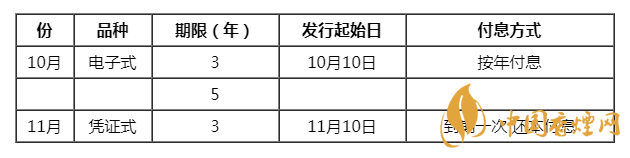 國(guó)債發(fā)行最新消息 10月國(guó)債發(fā)行時(shí)間及利息