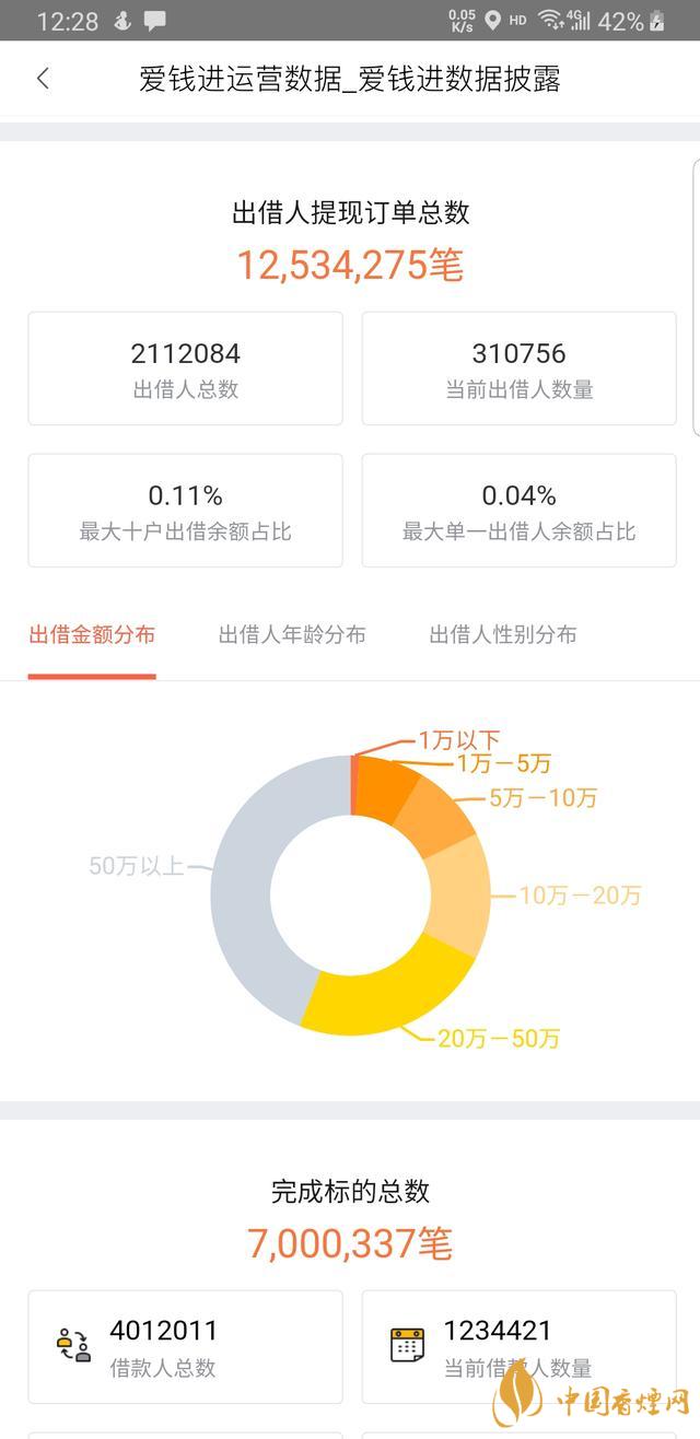 愛錢進2020最新消息10月 愛錢進的錢還能追回來嗎