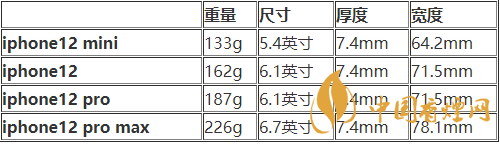 iphone12mini尺寸多大？iphone12mini機(jī)身尺寸 