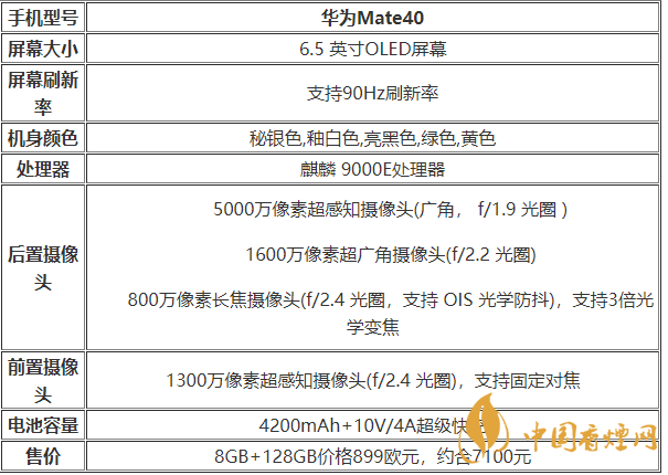 華為Mate40立體雙揚(yáng)聲器怎么樣-華為Mate40性能參數(shù)2020