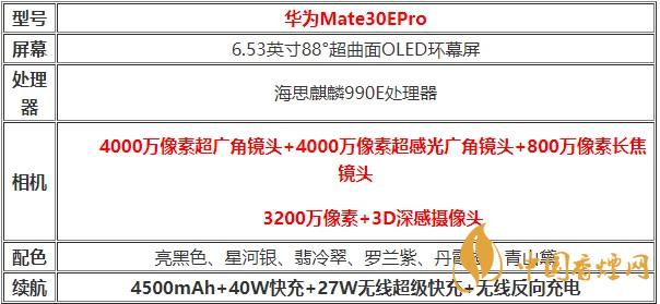 華為Mate30EPro參數(shù)配置-華為Mate30EPro參數(shù)配置詳情