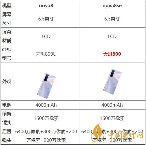 nova8和nova8se哪個好？兩款手機參數(shù)對比