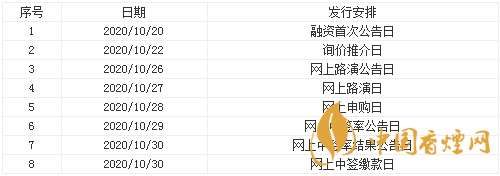 五洲特紙什么時(shí)候開始申購 五洲特紙申購寶典一覽