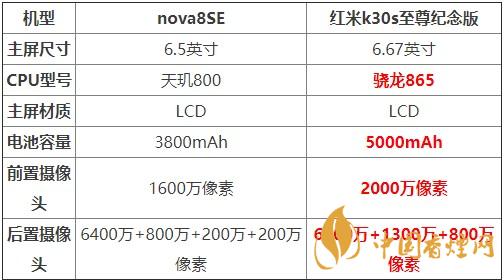 nova8SE和紅米k30s至尊紀(jì)念版對(duì)比 哪款更值得買？