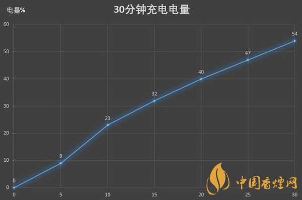 紅米K30S至尊紀念版電池續(xù)航怎么樣 續(xù)航久嗎？