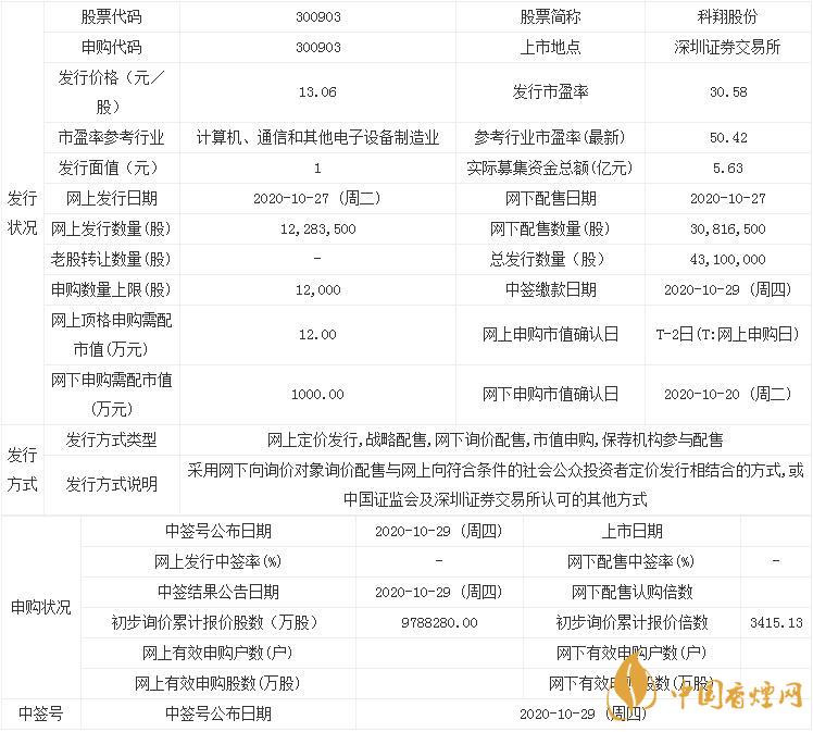 10月27日科翔股份申購寶典  科翔股份基本情況介紹