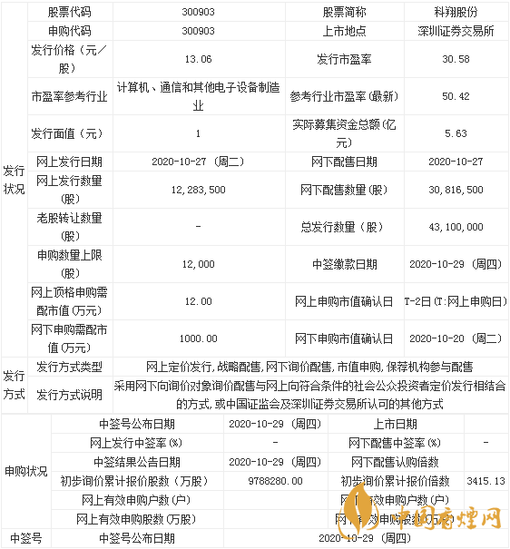 科翔股份300903股票怎么樣 科翔股份申購寶典一覽表