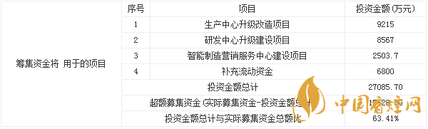 步科股份上市基本情況分析 步科股份申購寶典一覽