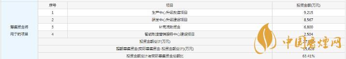 步科股份11月2日開啟申購  步科股份發(fā)行價(jià)為20.34元/股