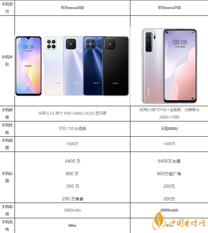 華為nova8SE和華為nova7SE哪款好-華為nova8SE和華為nova7SE參數(shù)對比