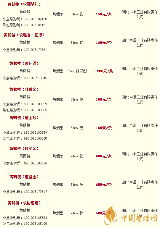 黃鶴樓滑蓋樂道價格詳情2020價格表