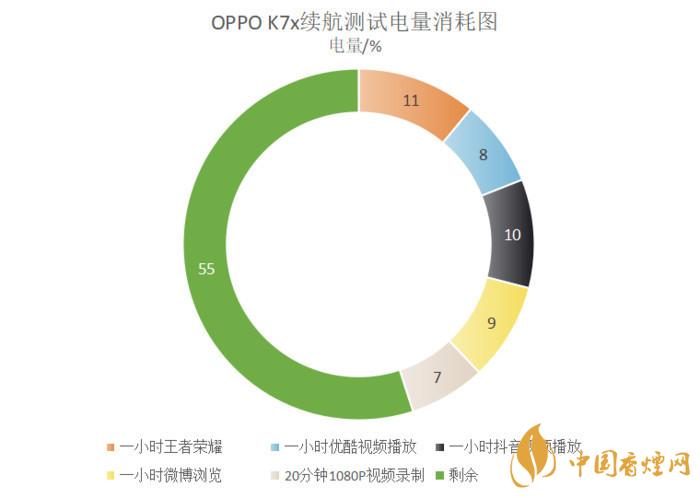 oppok7x手機(jī)值得買(mǎi)嗎-OPPOK7x手機(jī)參數(shù)測(cè)評(píng)2020