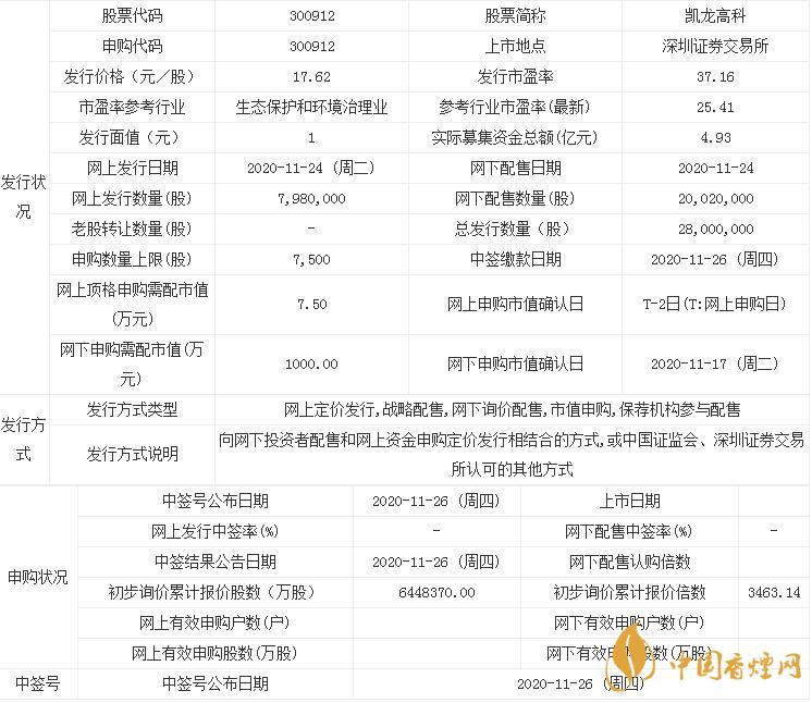 11月24日凱龍高科申購寶典  凱龍高科申購價值分析