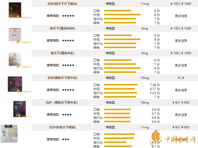 和天下香煙價(jià)格表2020 和天下香煙價(jià)格表圖片大全