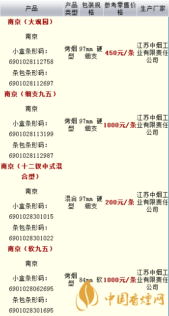 南京香煙價(jià)格表2020價(jià)格表一覽 南京香煙多少錢(qián)一包