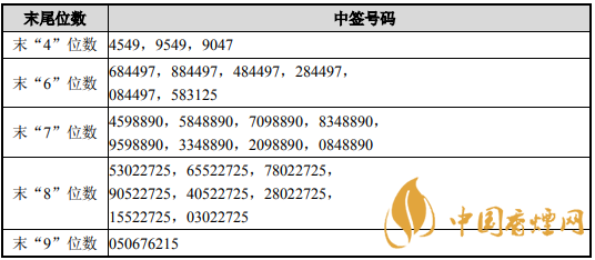 新致軟件688590中簽號出爐 新致軟件中簽號碼查詢一覽