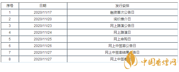 新致軟件688590中簽號出爐 新致軟件中簽號碼查詢一覽