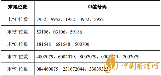 聯(lián)泓新科003022中簽號有哪些 聯(lián)泓新科中簽結(jié)果查詢