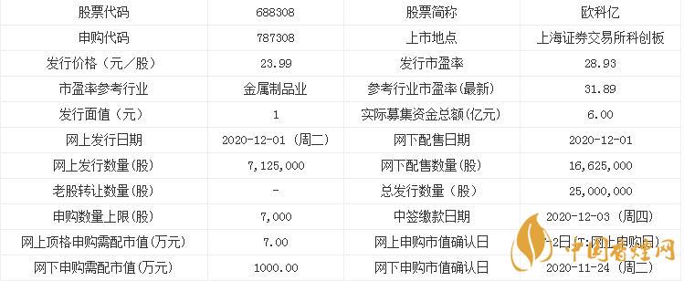 12月1日歐科億787308申購指南  歐科億最新消息一覽